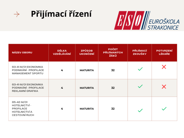 Přijímací řízení_denní studium